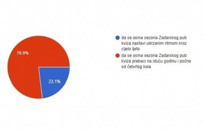 Odgoda osme sezone ZPK