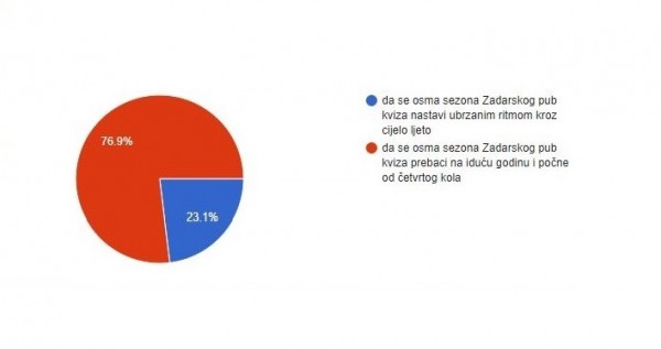 Odgoda osme sezone ZPK